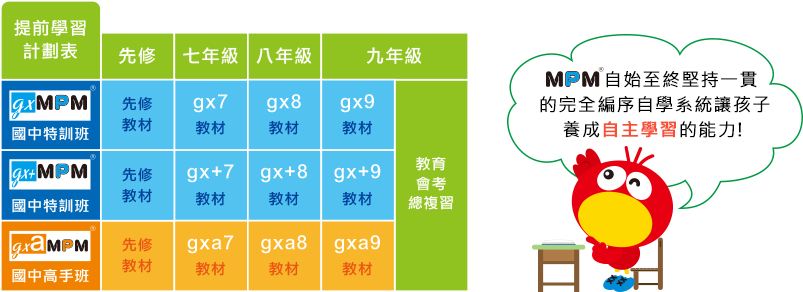 提前學習計劃表 提前學習計劃表