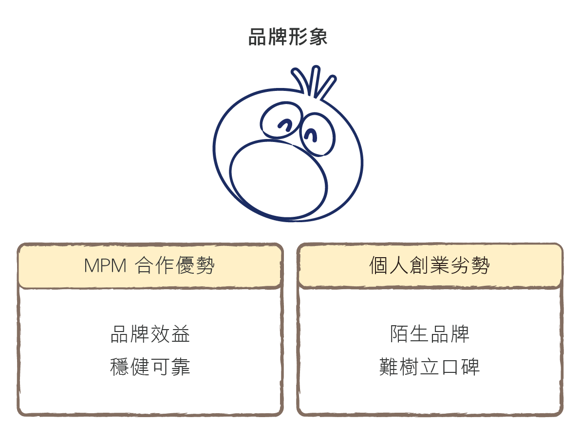 加盟(100%)_優勢-1品牌形象